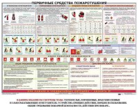 Плакат "Первичные средства пожаротушения" - fgospostavki.ru - Самара