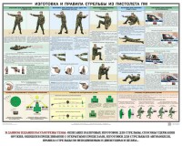 Плакат "Приемы и правила стрельбы из ПМ" - fgospostavki.ru - Самара