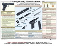 Плакат "7,62-мм пистолет Токарева ТТ обр. 1933 г." - fgospostavki.ru - Самара