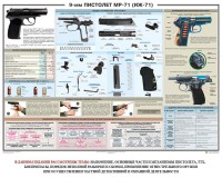 Плакат "9-мм пистолет МР-71 (ИЖ-71)" - fgospostavki.ru - Самара