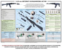 Плакат "5,45-мм автомат Калашникова АК74М" - fgospostavki.ru - Самара