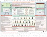 Плакат "Требования безопасности при стрельбе из стрелкового оружия" - fgospostavki.ru - Самара