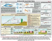 Плакат "Внешняя баллистика" - fgospostavki.ru - Самара