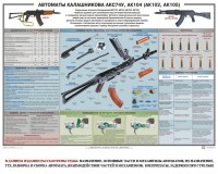 Плакат "Автоматы Калашникова АКС74У, АК104 (АК102, АК105)" - fgospostavki.ru - Самара