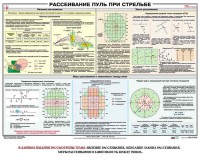 Плакат "Рассеивание пуль при стрельбе" - fgospostavki.ru - Самара