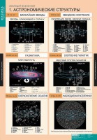Комплект таблиц. Физика. Эволюция вселенной. - fgospostavki.ru - Самара