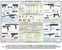 Плакат "9-мм пистолеты-пулеметы" - fgospostavki.ru - Самара