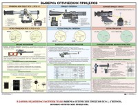 Плакат "Выверка прицелов" - fgospostavki.ru - Самара