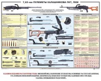 Плакат "7,62-мм пулеметы Калашникова ПКТ, ПКМ" - fgospostavki.ru - Самара