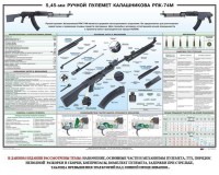 Плакат "5,45-мм ручной пулемет Калашникова РПК74" - fgospostavki.ru - Самара
