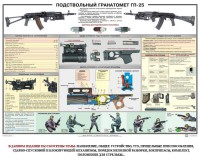 Плакат "Подствольный гранатомет ГП-25" - fgospostavki.ru - Самара