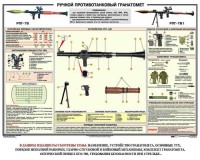 Плакат "Ручной противотанковый гранатомет РПГ" - fgospostavki.ru - Самара