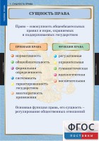 Комплект таблиц. Правоведение. Теория права. - fgospostavki.ru - Самара