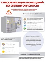 Комплект плакатов "Электробезопасность на объекте" - fgospostavki.ru - Самара