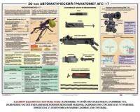 Плакат "30-мм автоматический гранатомет АГС-17" - fgospostavki.ru - Самара