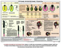 Плакат "Ручные осколочные гранаты" - fgospostavki.ru - Самара