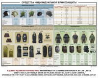 Плакат "Средства индивидуальной бронезащиты" - fgospostavki.ru - Самара