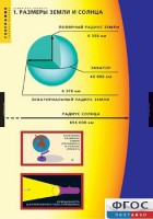 Комплект таблиц. География. Земля как планета. - fgospostavki.ru - Самара