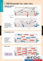 Комплект таблиц. Физика. Электродинамика. - fgospostavki.ru - Самара