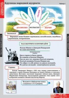 Комплект таблиц. Литературное чтение 4 класс. - fgospostavki.ru - Самара