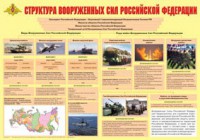 Плакат "Структура Вооруженных Сил Российской Федерации" - fgospostavki.ru - Самара