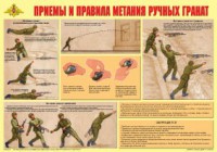 Плакат "Приемы и правила метания ручных гранат" - fgospostavki.ru - Самара