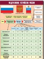 Таблица демонстрационная "Федеративное устройство России" (винил 100*140) - fgospostavki.ru - Самара