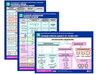 Комплект таблиц по химии раздаточные "Классификация и номенклатура органических соединений" (цветные, ламинированные, А4, 16 штук) - fgospostavki.ru - Самара