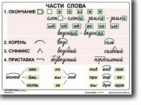 Комплект таблиц по русскому языку для начальной школы. Русский язык 2 класс - fgospostavki.ru - Самара