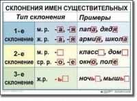 Комплект таблиц по русскому языку для начальной школы. Русский язык 4 класс - fgospostavki.ru - Самара