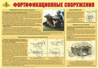 Плакат "Фортификационные сооружения" - fgospostavki.ru - Самара
