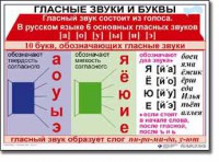 Комплект таблиц по русскому языку для начальной школы. Русский язык 1 класс - fgospostavki.ru - Самара