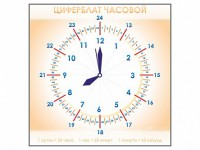 Панно демонстрационное маркерное "Циферблат часовой" - fgospostavki.ru - Самара