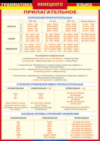 Таблица "Грамматика немецкого языка. Имя прилагательное" (100х140 сантиметров, винил) - fgospostavki.ru - Самара