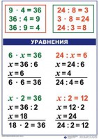 Комплект таблиц по математике для начальной школы. Математика 3 класс - fgospostavki.ru - Самара