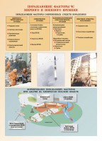 Комплект плакатов "Основы гражданской обороны и защиты от чрезвычайных ситуаций" - fgospostavki.ru - Самара