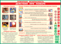 Таблица "Действия при пожаре" (100х140 сантиметров, винил) - fgospostavki.ru - Самара