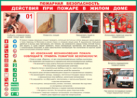 Таблица "Действия при пожаре в жилом доме" (100х140 сантиметров, винил) - fgospostavki.ru - Самара