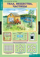 Комплект таблиц. Окружающий мир 3 класс. - fgospostavki.ru - Самара