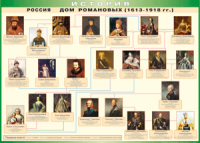 Таблица "Россия дом Романовых" (100х140 сантиметров, винил) - fgospostavki.ru - Самара