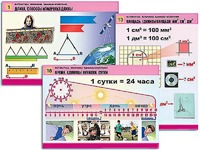 Комплект таблиц "Математика. Величины. Единицы измерения" (20 таблиц, формат А1, ламинированные) - fgospostavki.ru - Самара