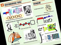 Комплект таблиц "Электромагнитные колебания и волны" (6 таблиц, формат А1, ламинированные) - fgospostavki.ru - Самара