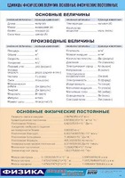 Таблица демонстрационная "Единицы физических величин. Основные физические постоянные" (винил 100*140) - fgospostavki.ru - Самара