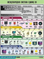 Таблица демонстрационная "Международная система единиц СИ" (винил 70х100) - fgospostavki.ru - Самара