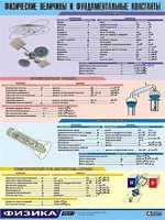 Таблица демонстрационная "Физические величины и фундаментальные константы" (винил 100х140) - fgospostavki.ru - Самара