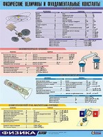 Таблица демонстрационная "Физические величины и фундаментальные константы" (винил 70х100) - fgospostavki.ru - Самара