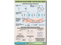 Таблица демонстрационная "Электромагнитные и молекулярно-атомные колебания" (винил 100х140) - fgospostavki.ru - Самара