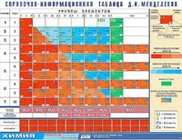Справочно-информационная таблица Д. И. Менделеева (160х120) - fgospostavki.ru - Самара