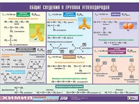 Таблица демонстрационная "Общие сведения о группах углеводородов" (винил 100х140) - fgospostavki.ru - Самара