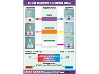 Таблица демонстрационная "Окраска индикаторов в различных средах" (винил 70x100) - fgospostavki.ru - Самара